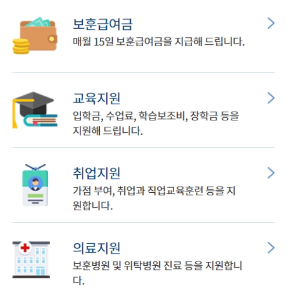 유공자 신분별 혜택이 기재되어 있습니다.