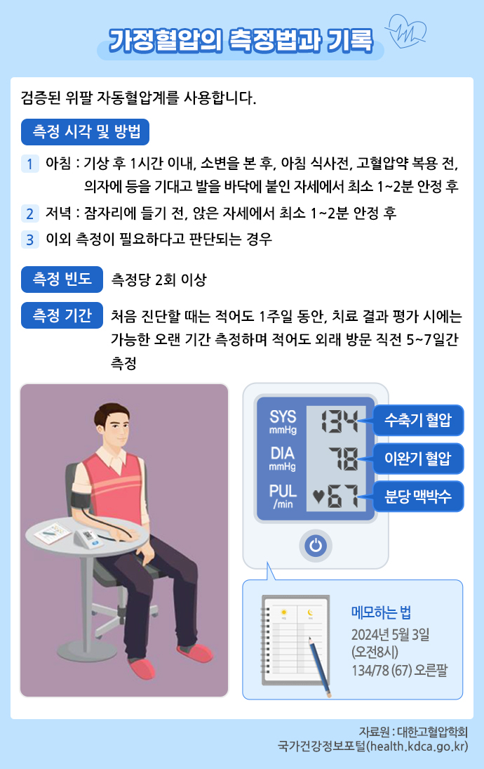 맥박수 정상범위