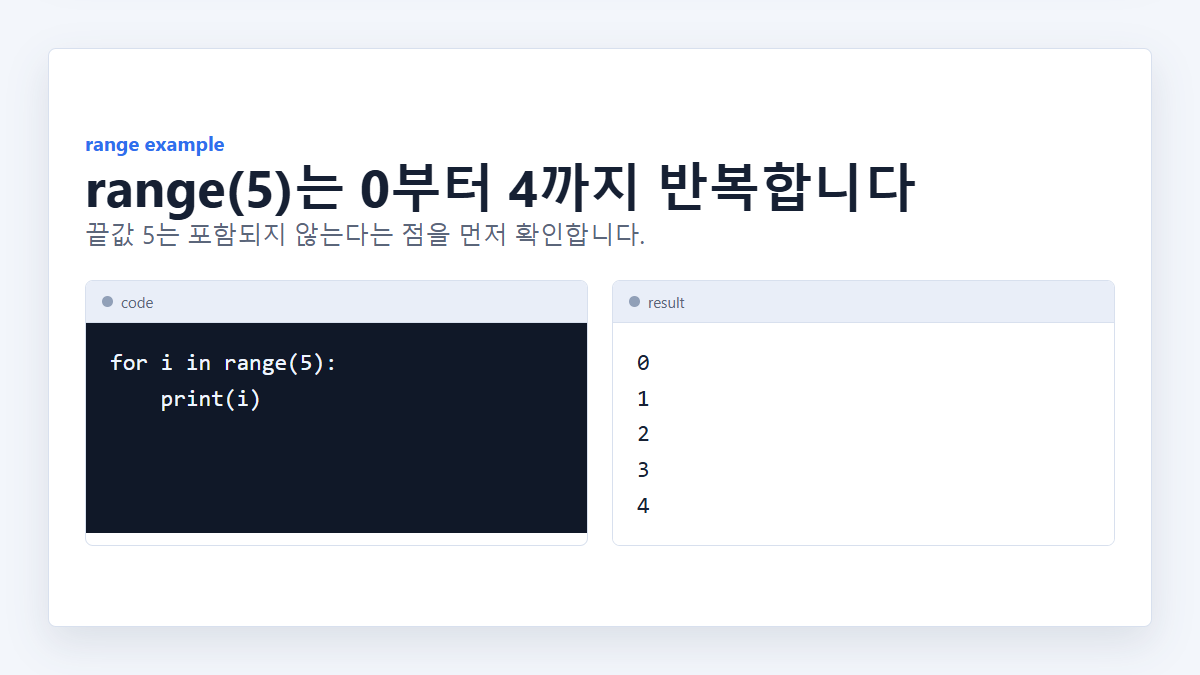 Python range 반복문 코드와 터미널 출력 결과