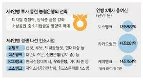 농협 하나로마트 영업시간