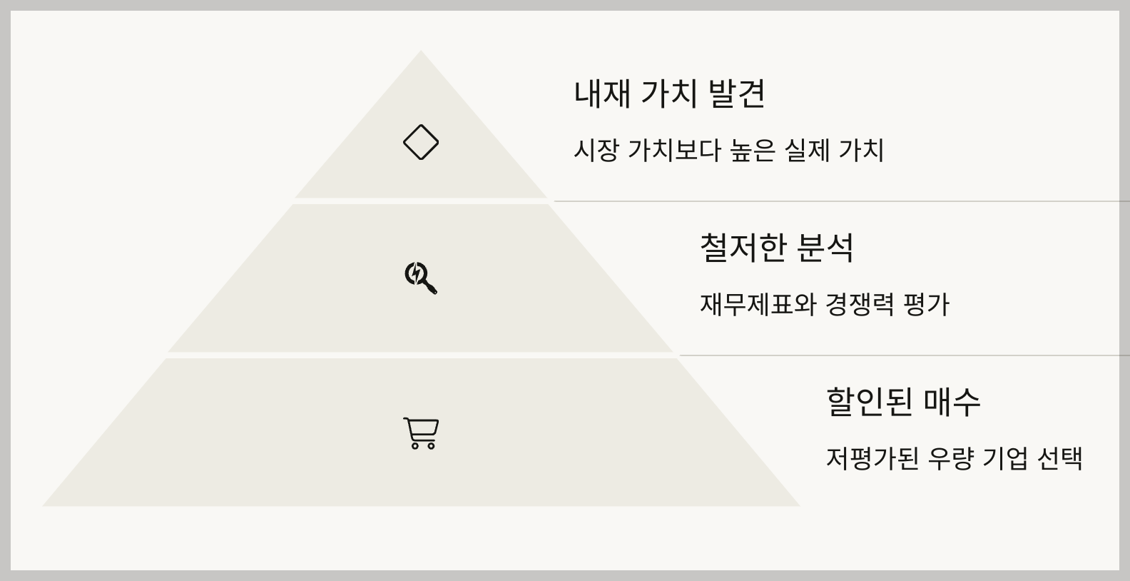 가치 투자: 싸고 좋은 주식을 찾아라