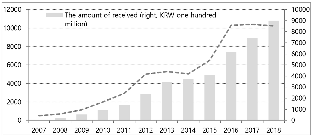 주택연금 가입조건