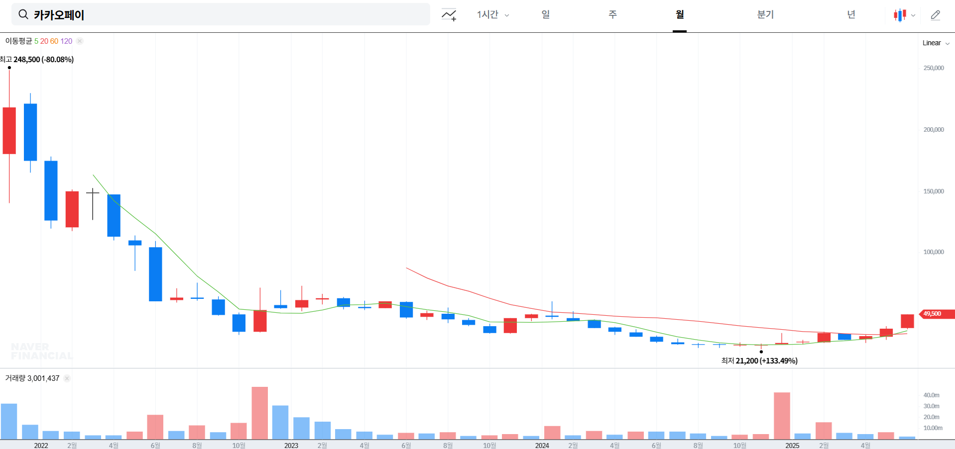 카카오페이 주가 전망