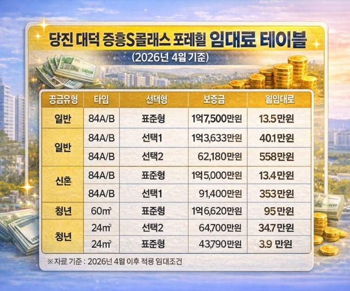 당진대덕 중흥S클래스 포레힐 임대아파트 2026년 임대료