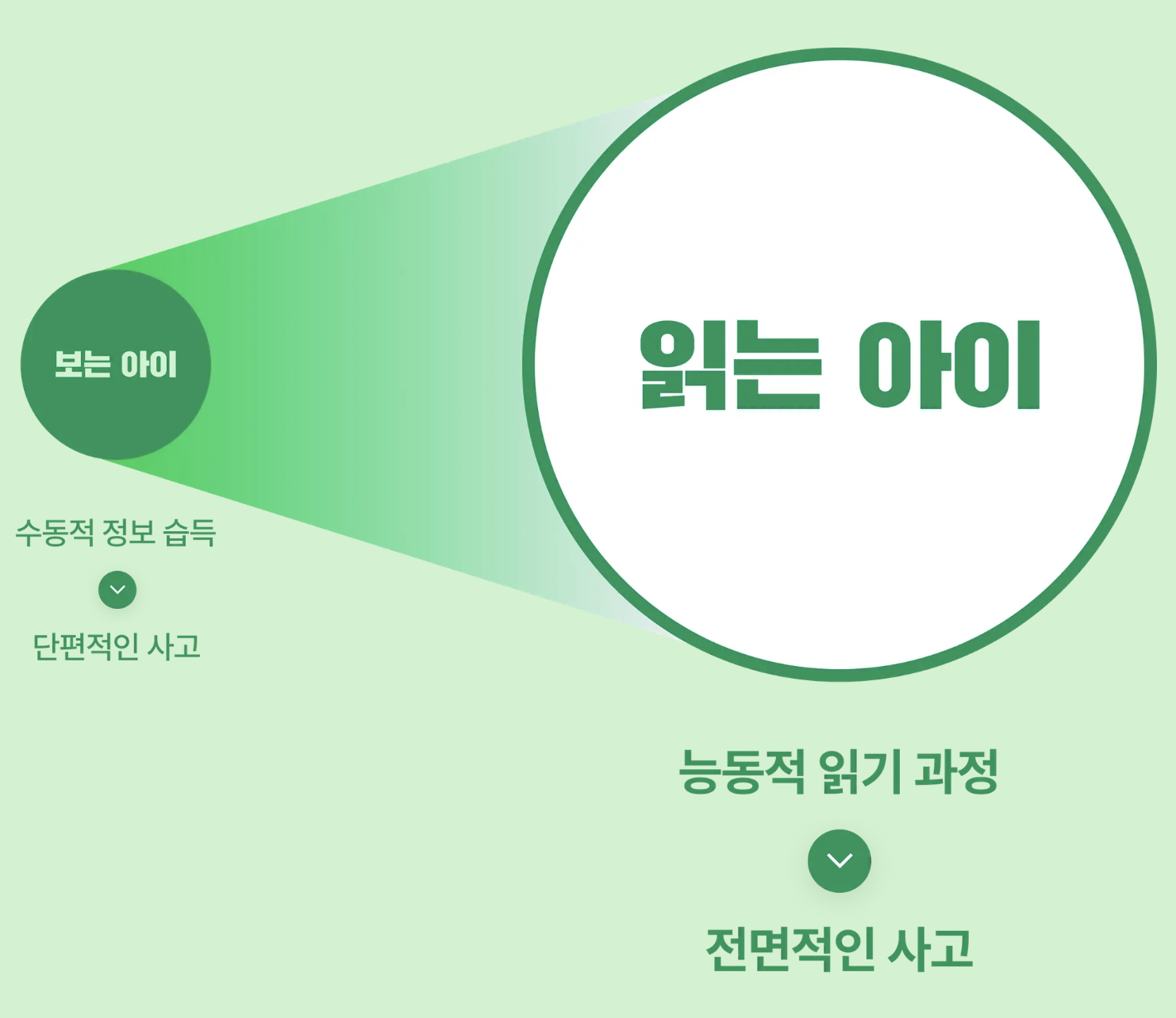 단꿈e