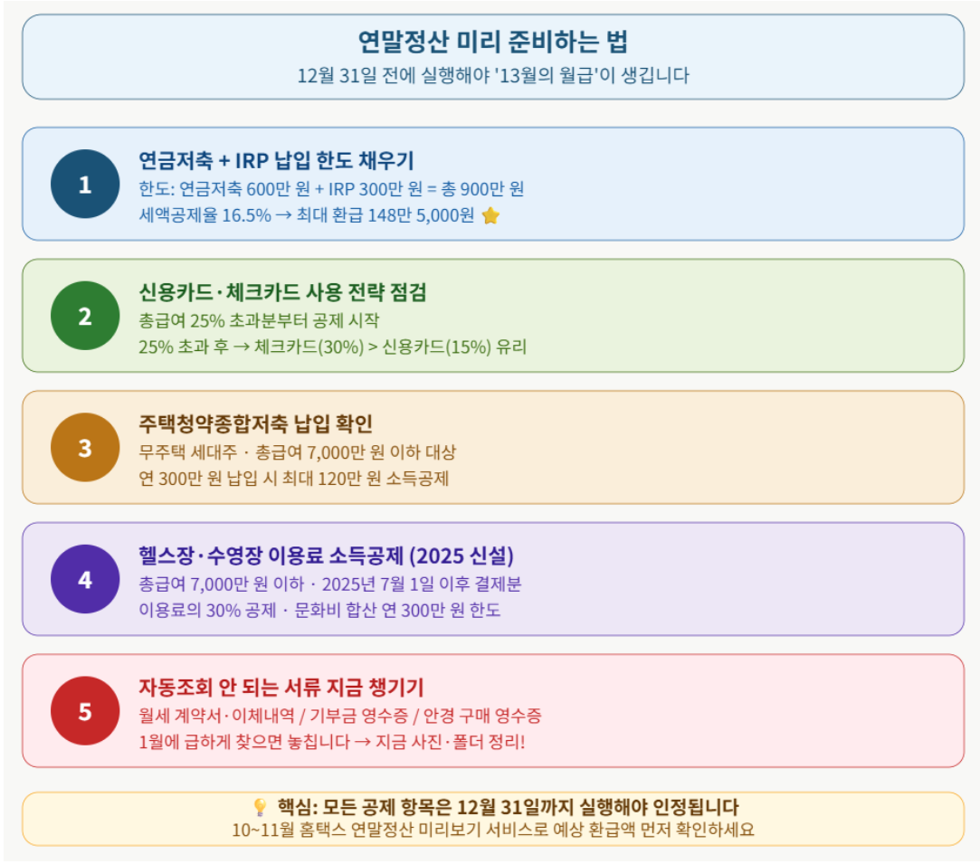 연말정산 미리 준비하는 법