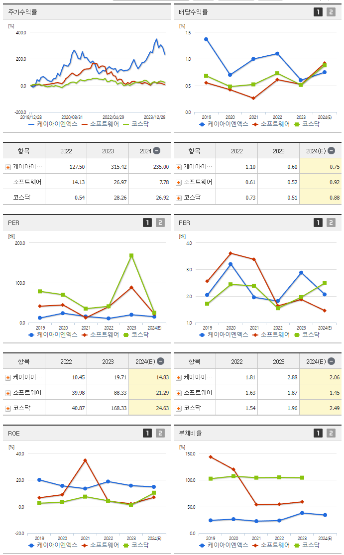 케이아이엔엑스_섹터분석