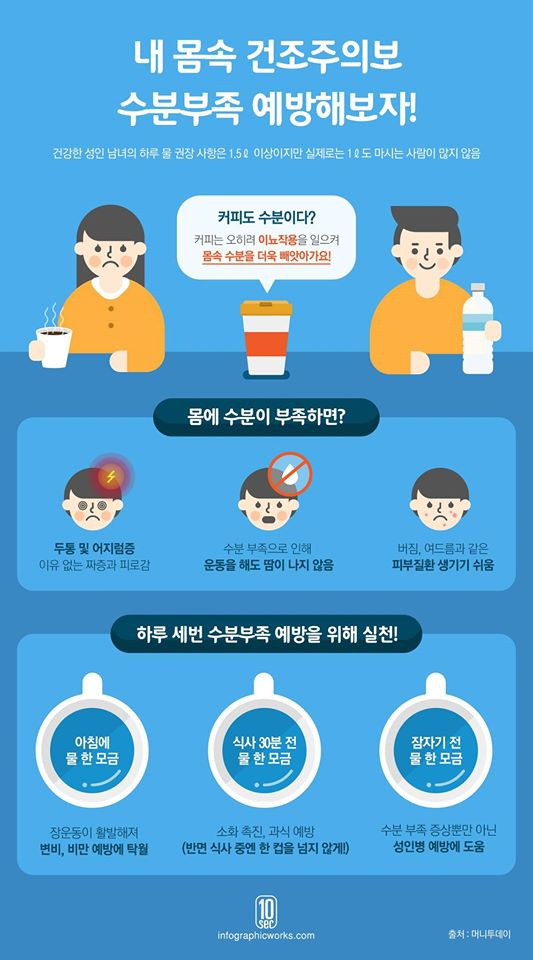 물 섭취량이 줄어들 때 나타나는 신호, 중년 수분 관리의 기준