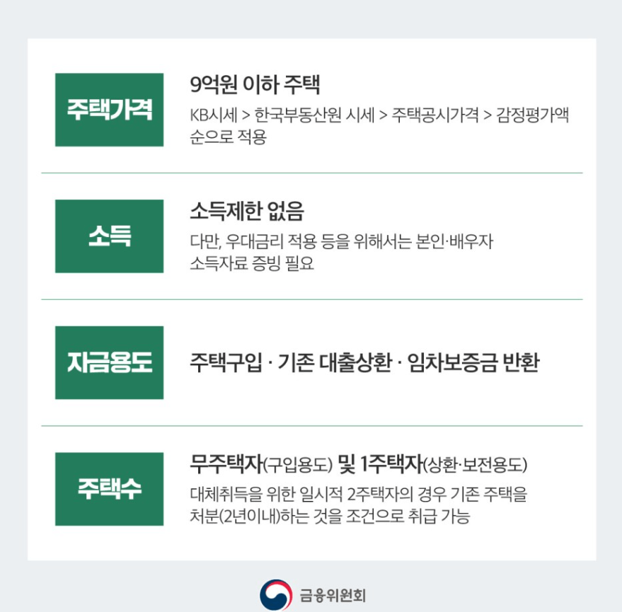 특례보금자리론 신청자격