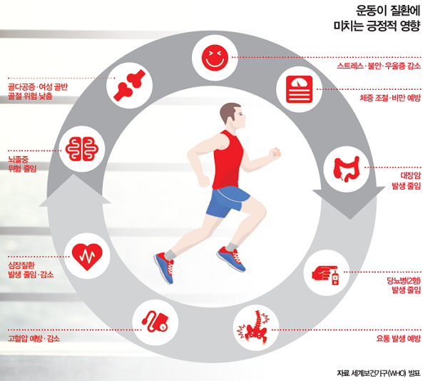 계절별 운동 동기 유지하는 방법