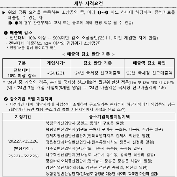 2026년 소상공인 희망리턴패키지 경영개선지원금 세부 자격요건