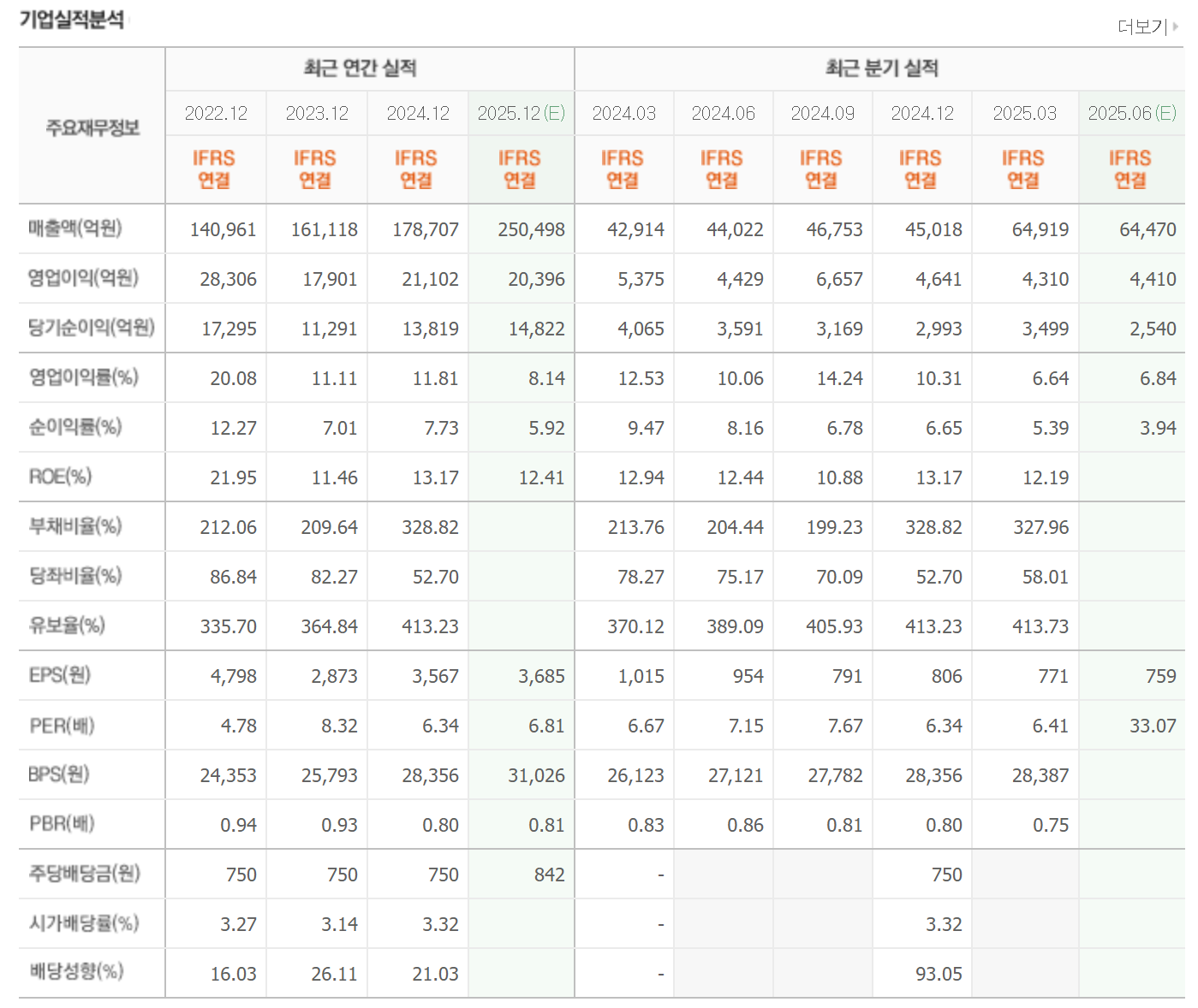 대한항공 주가