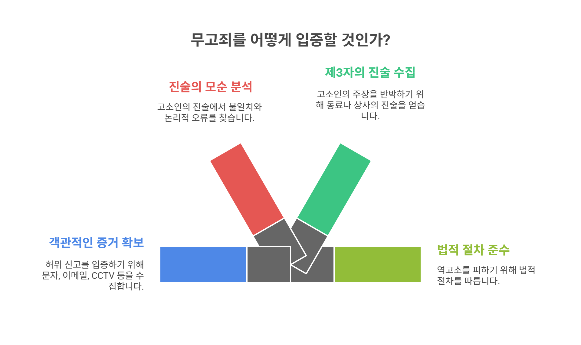 무고죄 입증을 위한 팁과 주의사항