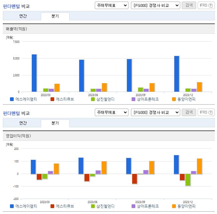 에스에이엠티_업종분석