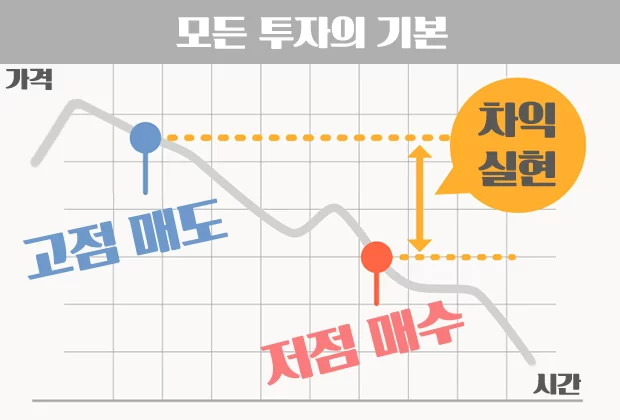 FX 마진거래의 장단점과 기본개념 총정리