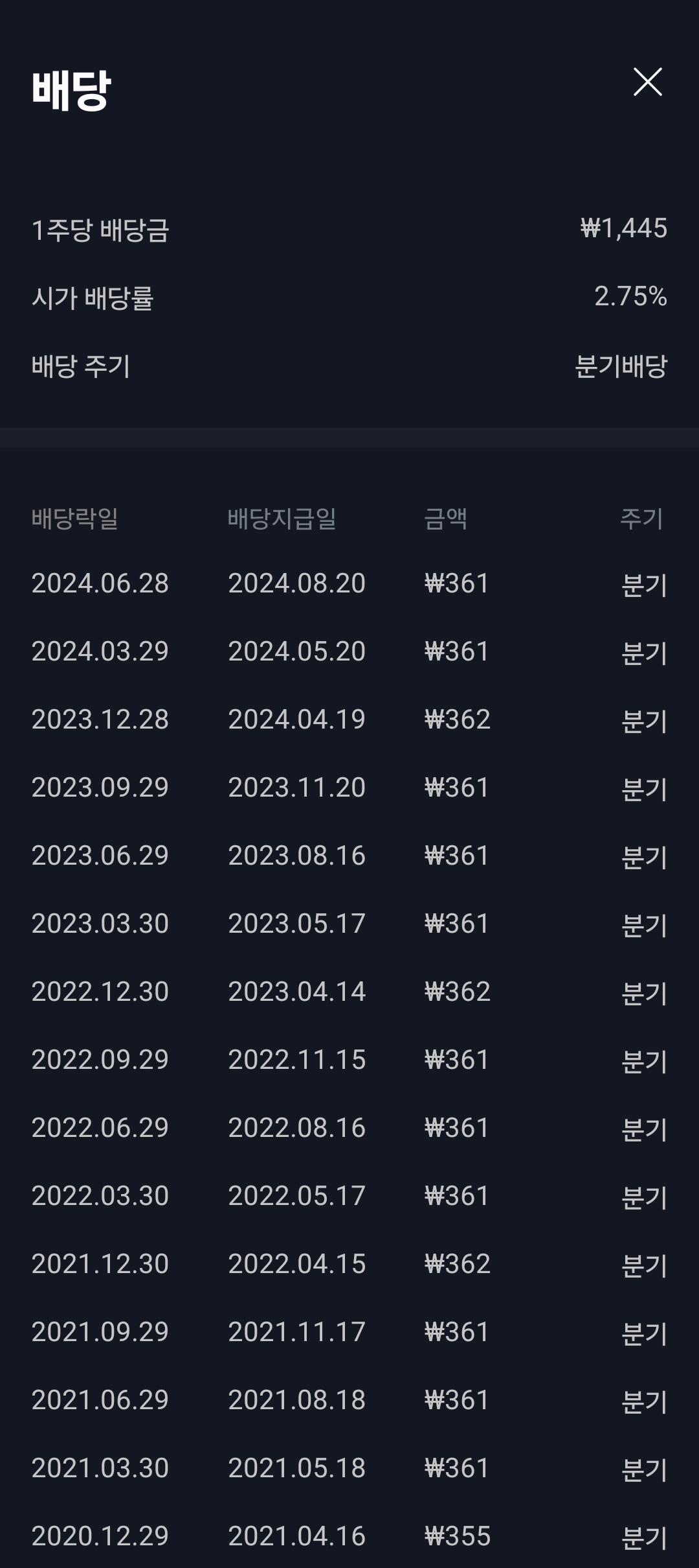 더리치 삼성전자우 배당내역