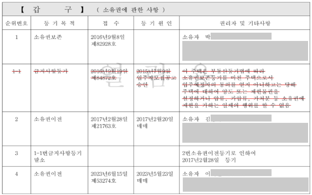 부동산 등기부등본 보는법