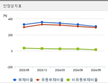 삼성중공업 주가 전망 안정성 (0121)
