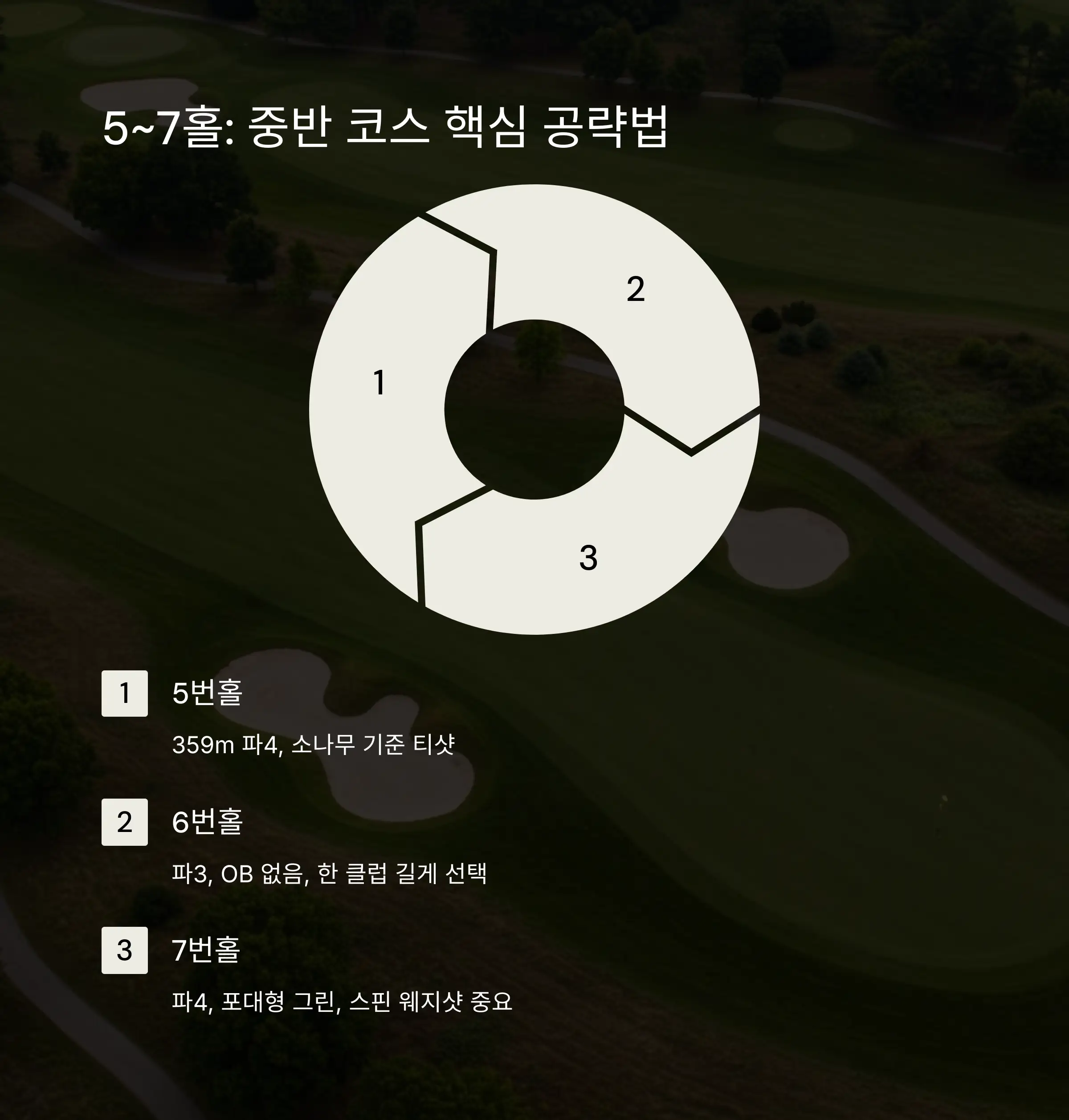 5~7홀 핵심 팁 🧠