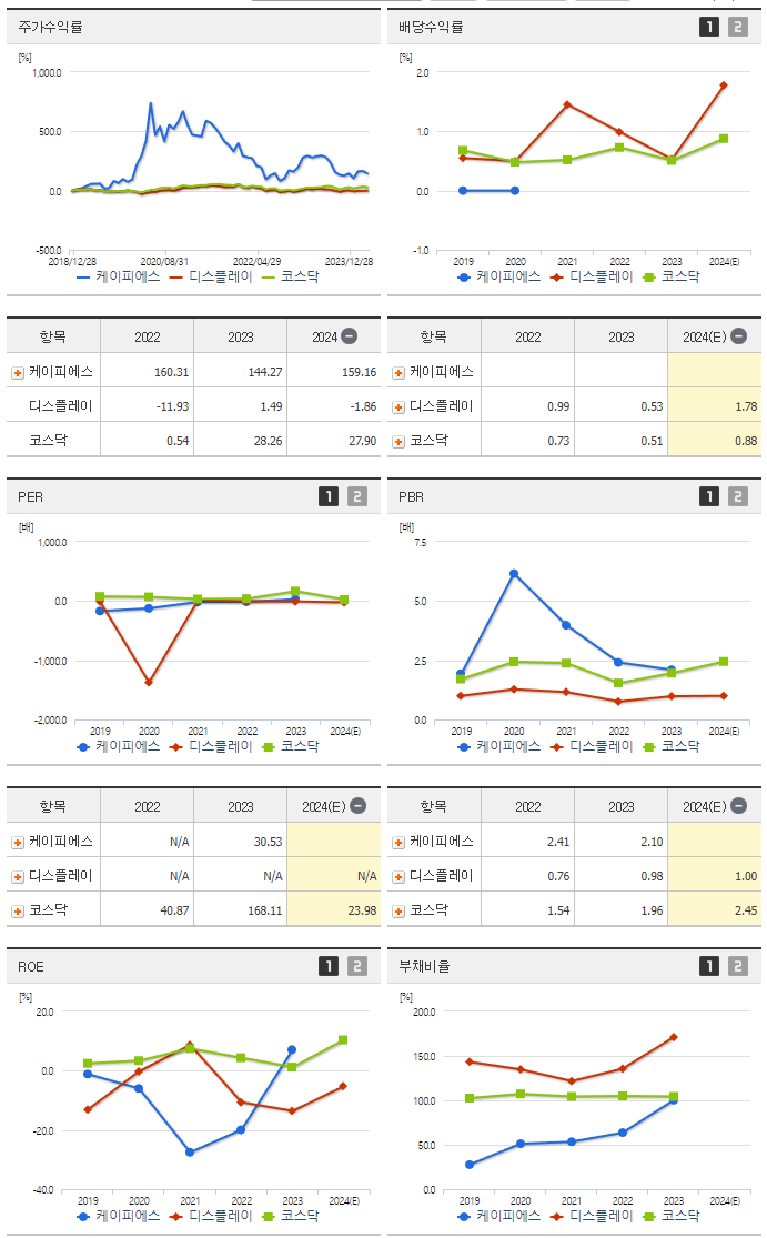 케이피에스_섹터분석