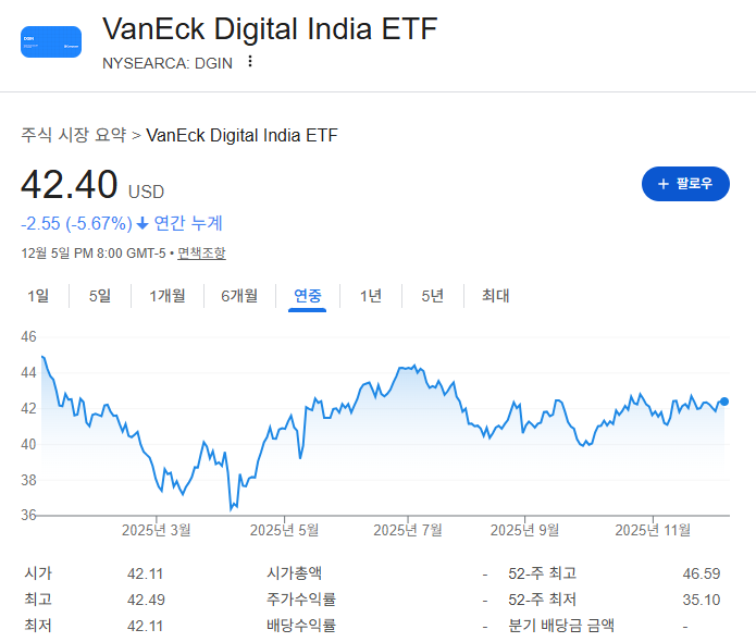 인도ETF 해외주식투자 포트폴리오다각화 미국주식대안 2025년투자전략