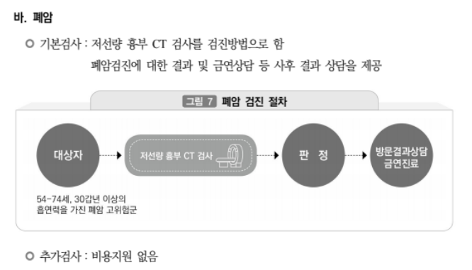 국가암검진신청방법 주요6대암 무료검진안내