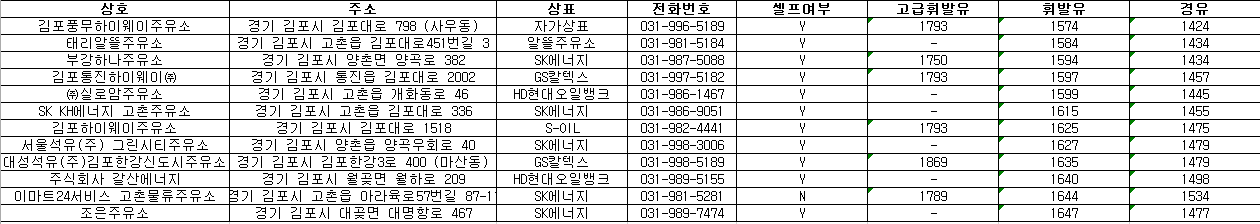 김포시 24시 주유소 가격