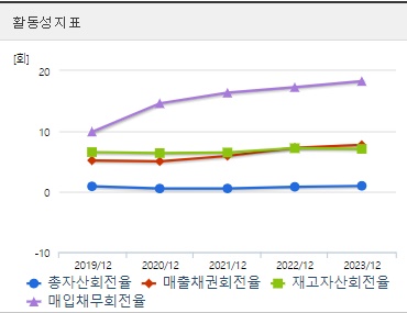 HLB제약 주가 활동성
