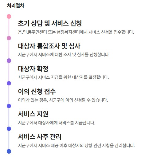 청소년 한부모 양육비 신청방법은 온라인 신청과 방문신청 절차