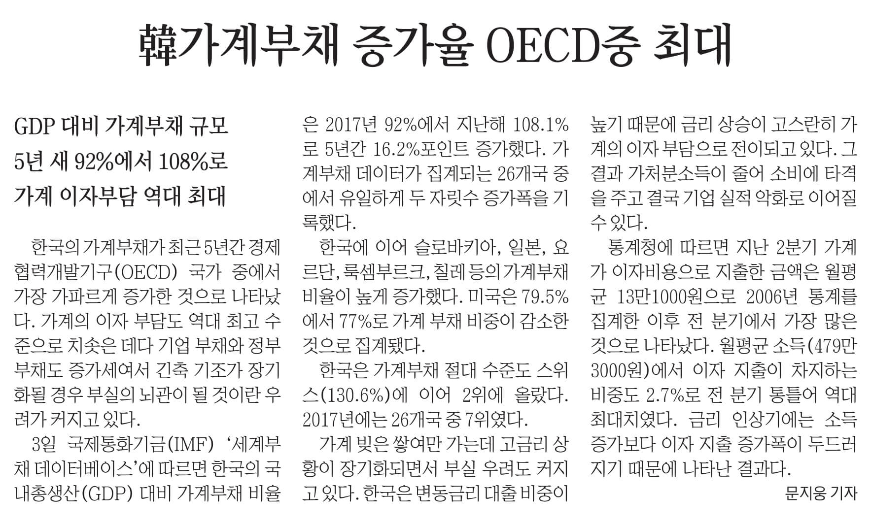 10월 4일 경제뉴스 부동산뉴스 신문스크랩