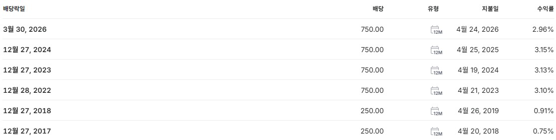 대한항공 배당금 지급일 배당락일