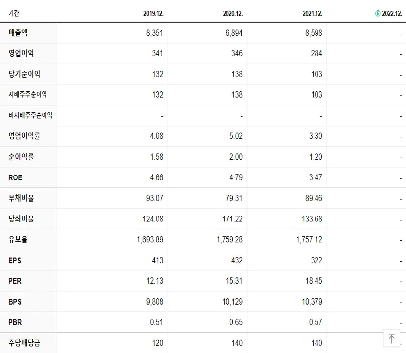 HDC현대EP 재무제표