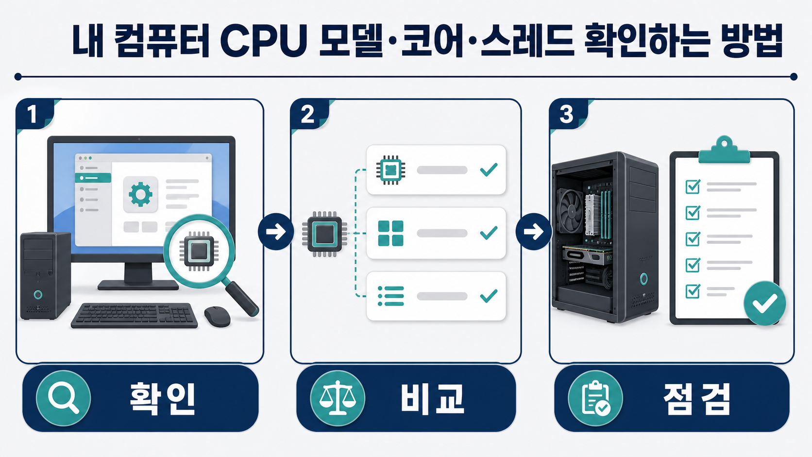 PowerShell에 CPU 모델과 코어 수가 표로 출력된 화면