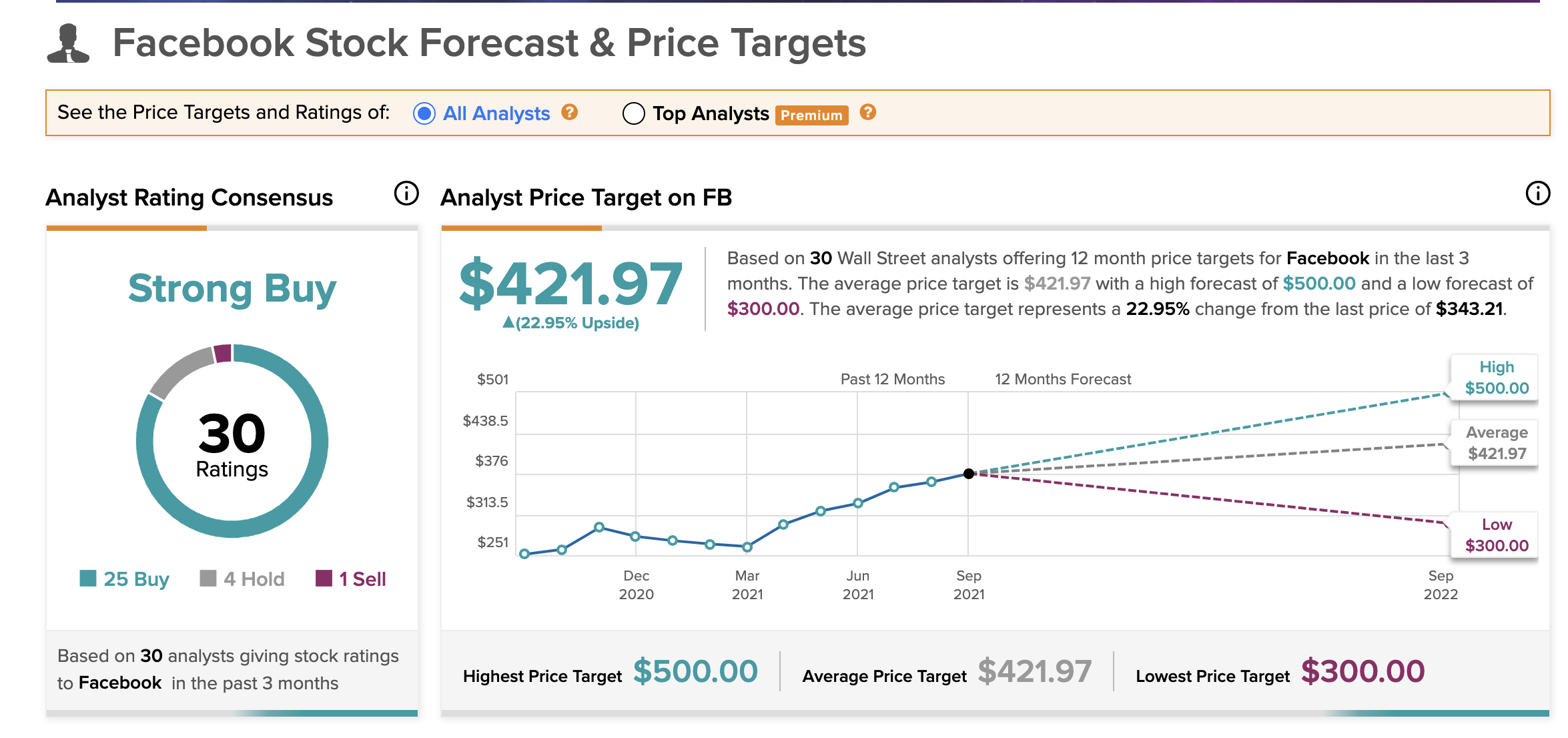 페이스북 주가 예상