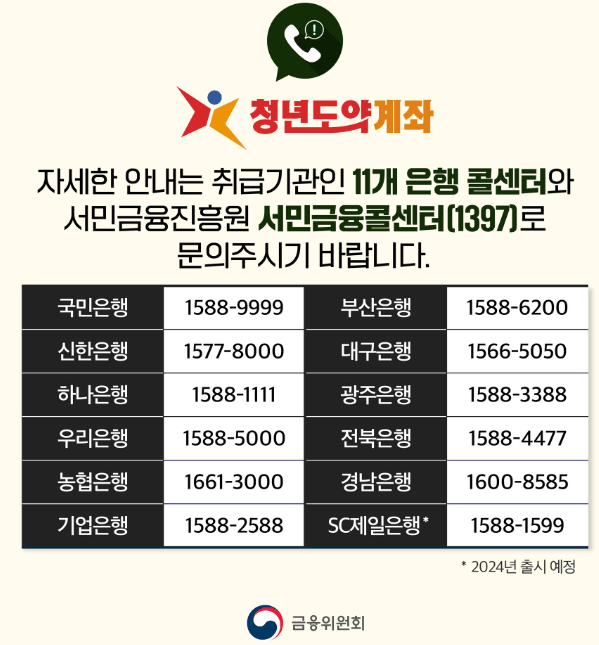 청년도약계좌