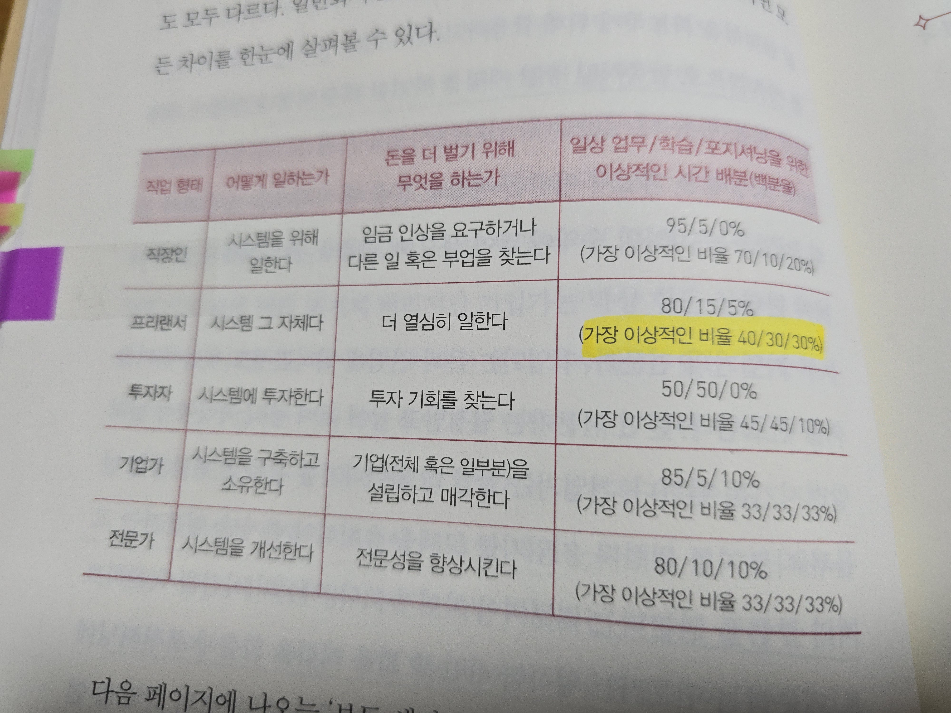 어디서 벌어야 할까