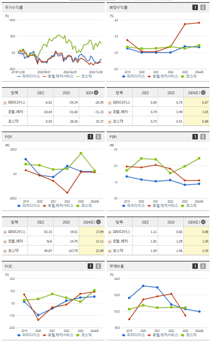 파라다이스_섹터분석