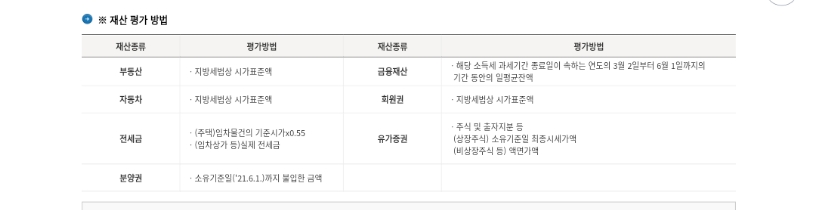 근로장려금재산기준