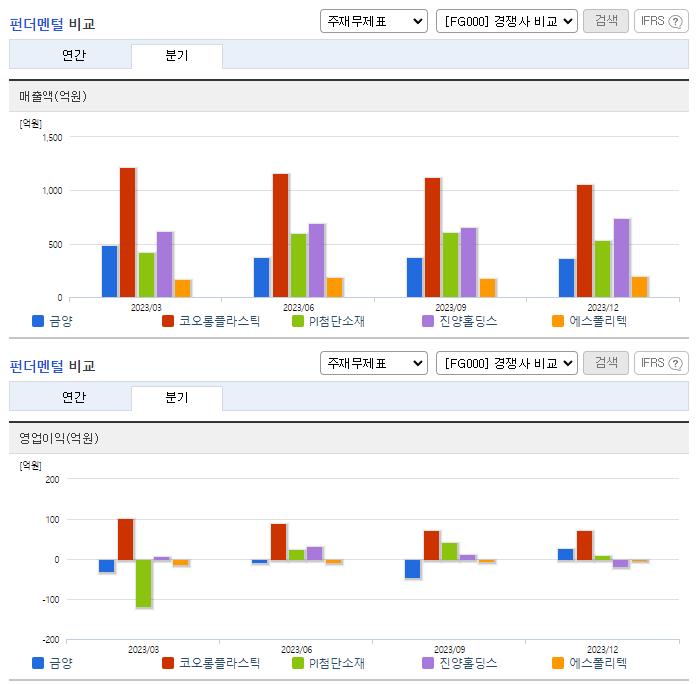 금양_업종분석