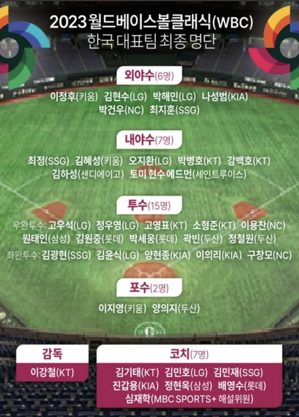 2023WBC한국선수명단