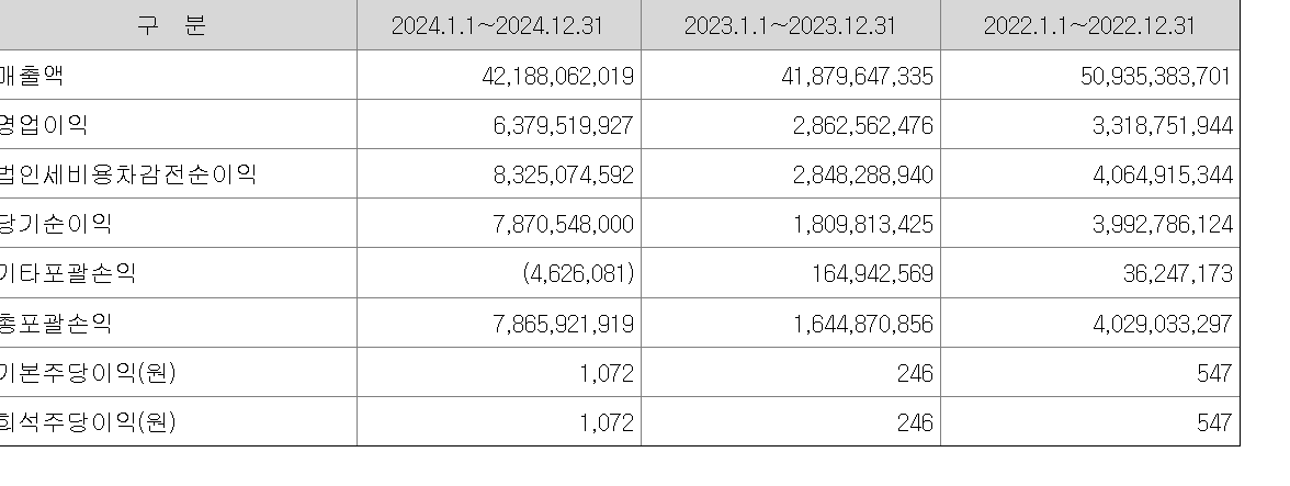 원일티엔아이