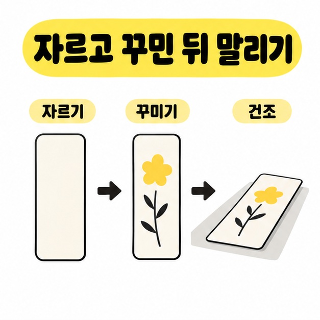 모서리를 둥글게 자른 종이에 꽃무늬를 꾸민 뒤 책 밖의 평평한 곳에서 말리는 제작 순서