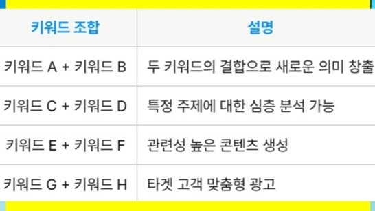 키워드-설명-표