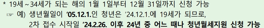 청년 월세 지원 신청방법