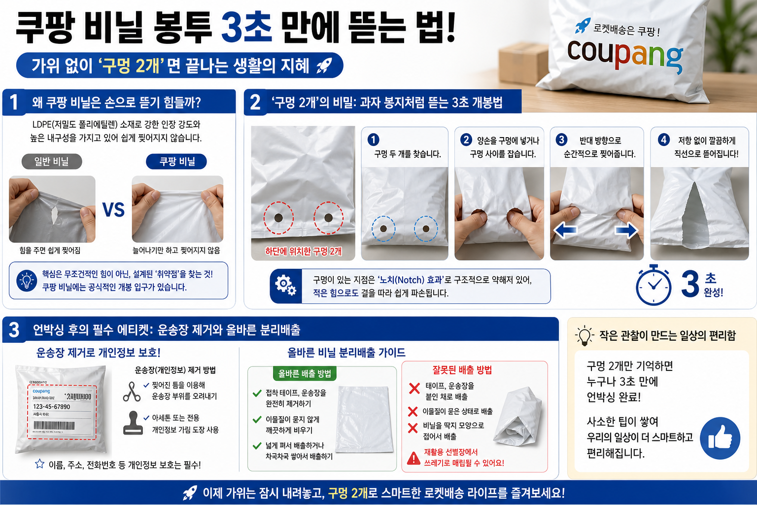 블로그 내용 종합 이미지