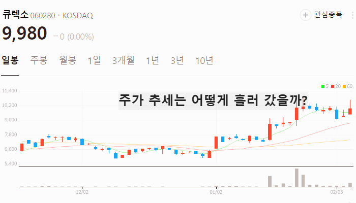 의료로봇 관련주 대장주 테마주 TOP7 주식