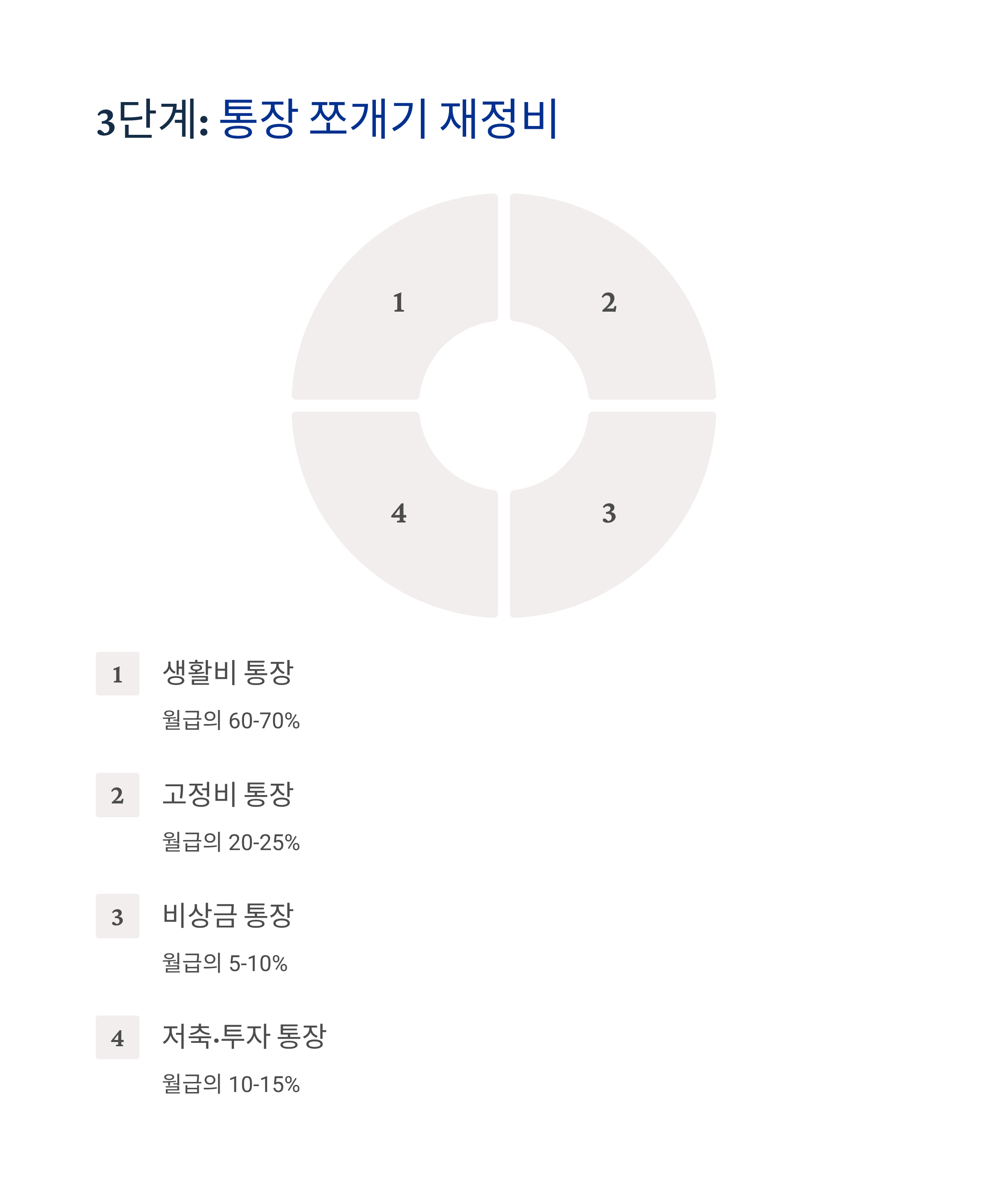 통장 쪼개기 재정비