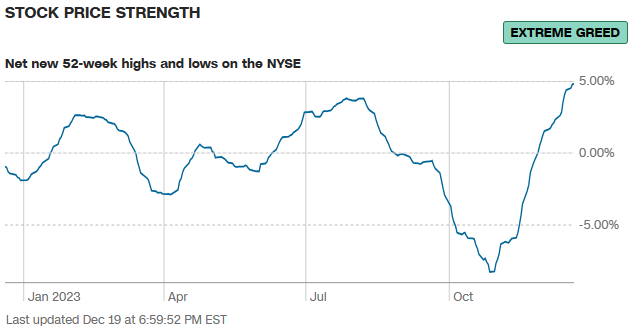 주식 가격 강도(Stock Price Strength)