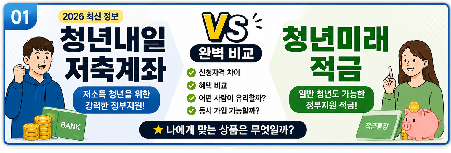 2026년 청년내일저축계좌 vs 청년미래적금