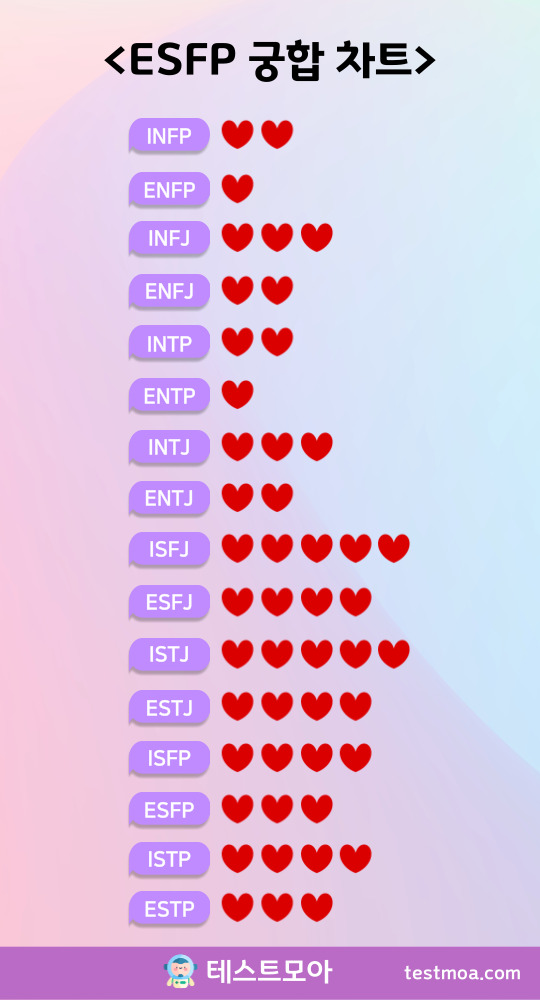 엠비티아이 esfp 궁합